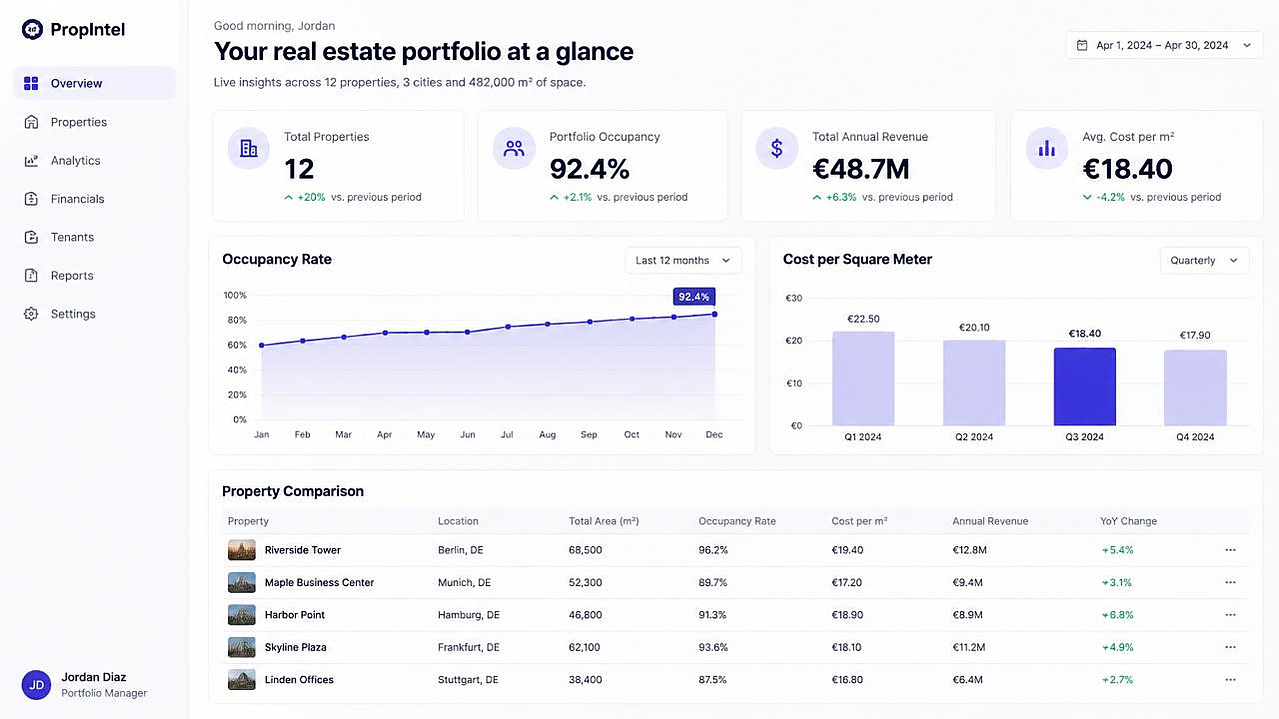 Portfolio Intelligence in the Flanco platform